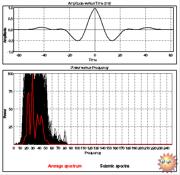 wavelet