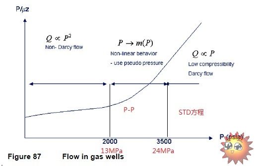 ͼ2.Inflow equation