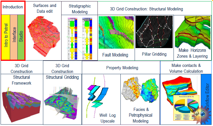 Petrel Workflow Tools