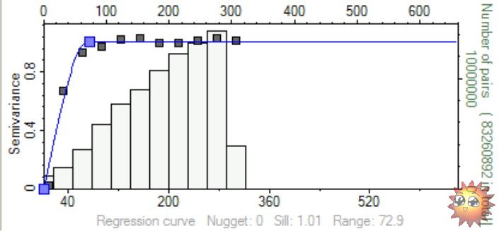 ӵVertical direction