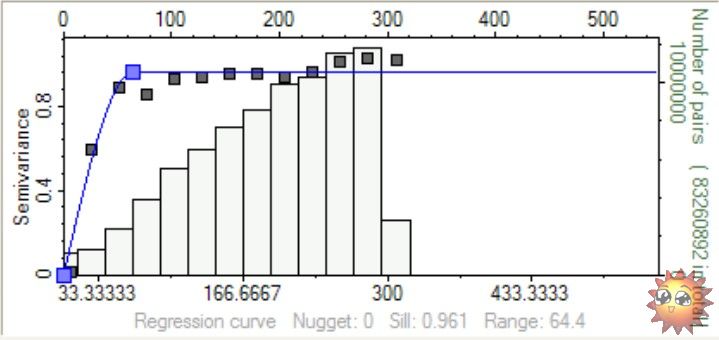 Vertical direction