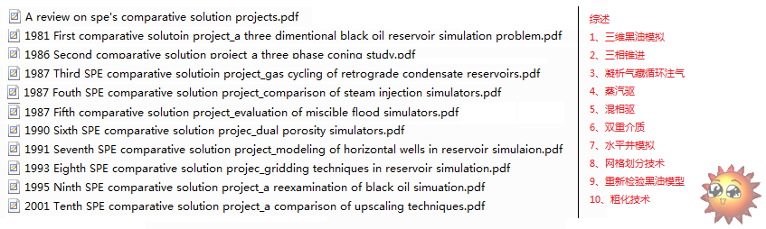 SPE comparative solution project.png