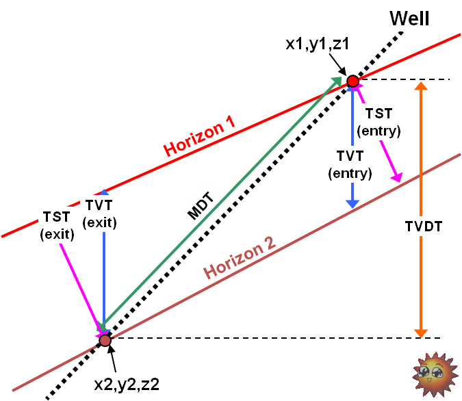 TVT and TST entry_exit.png