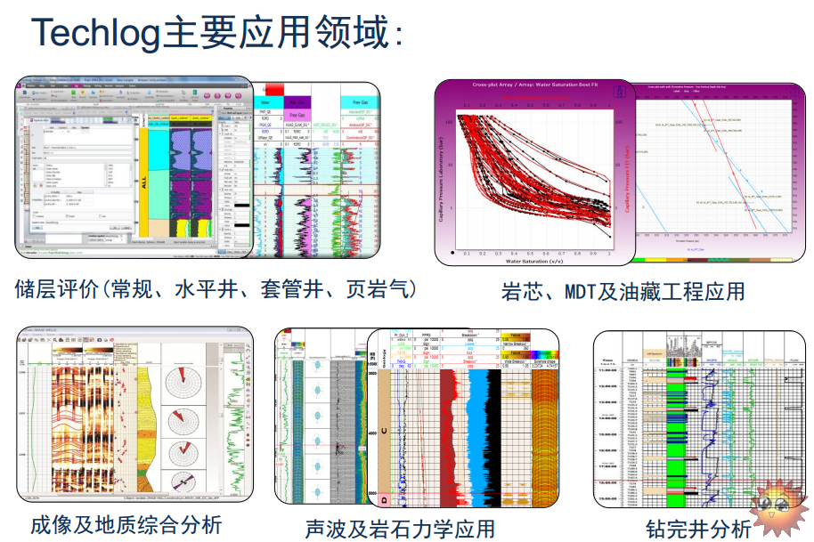 Techlog Application