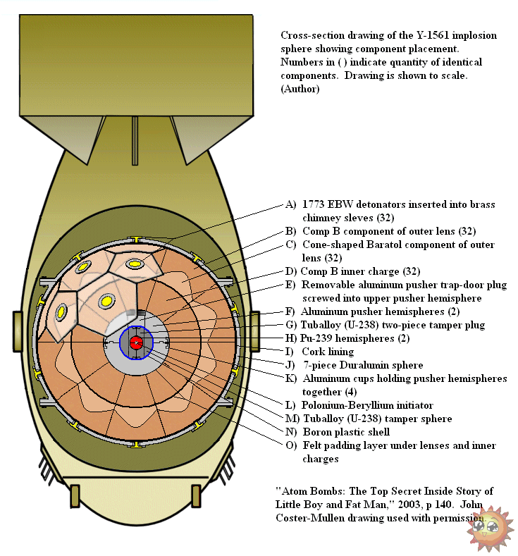 Fat_Man_Internal_Components.png