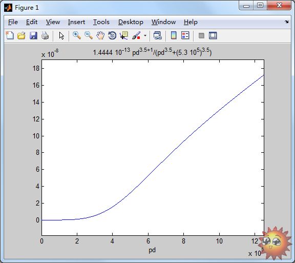 MATLAB ݱȷ֮ѹݶٶȹϵ