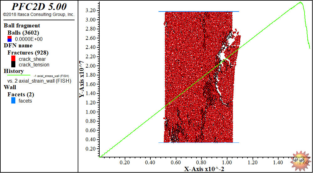 Figure 3 ѹѼƼʾͼ