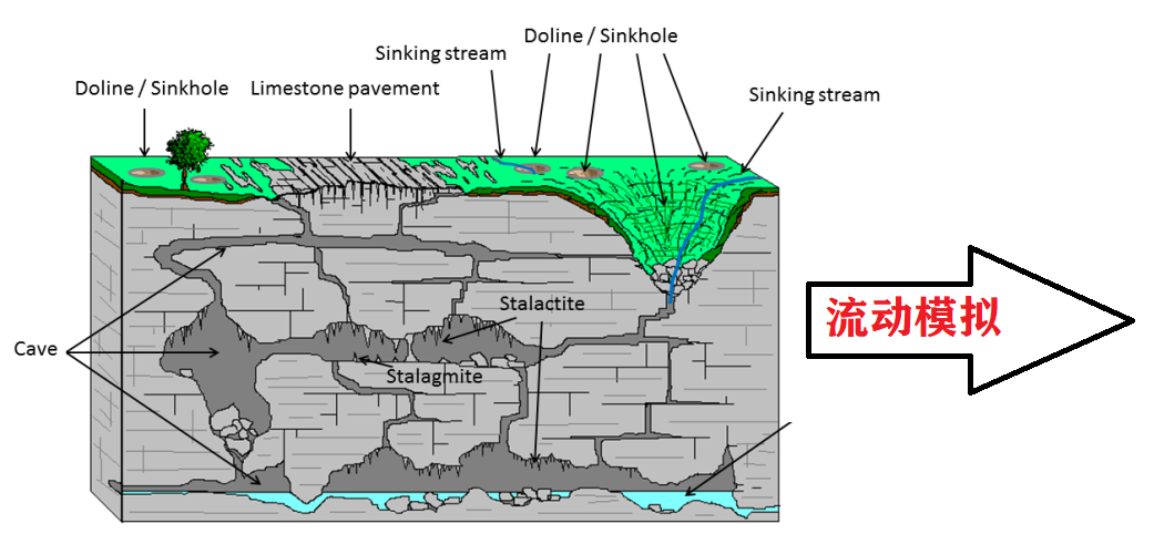 karst landforms.png